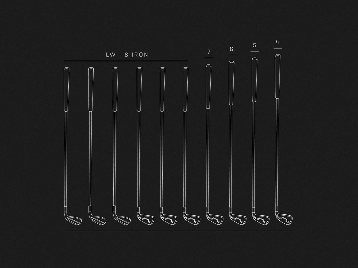 Combo length irons — LW to 8 iron one length, 7 to 4 iron progressive
